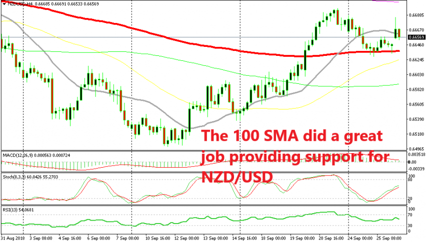 The jump wasn't enough for our forex signal