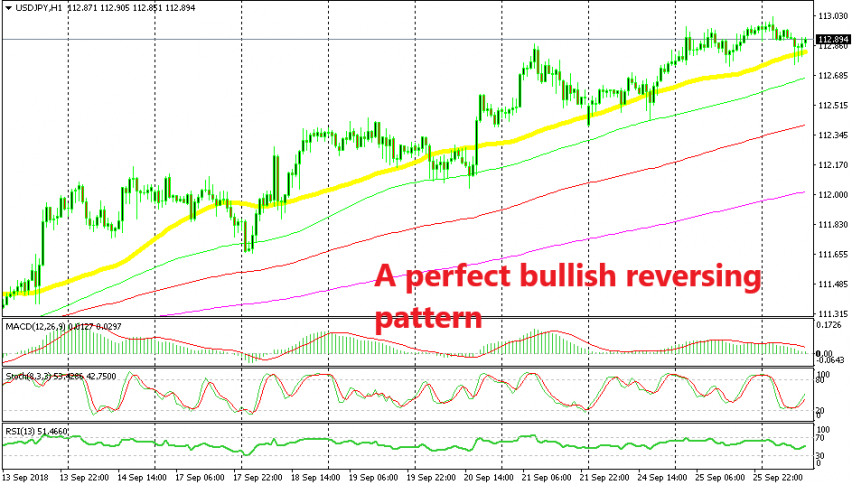 Now the uptrend should resume soon