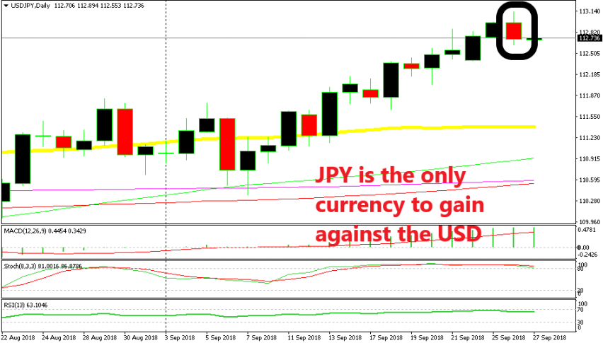 The trend is still bullish for USD/JPY though