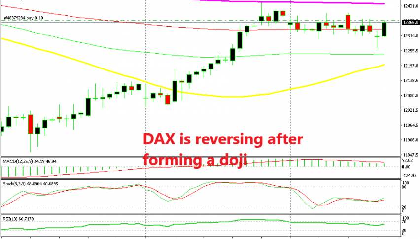 Indices have already reversed