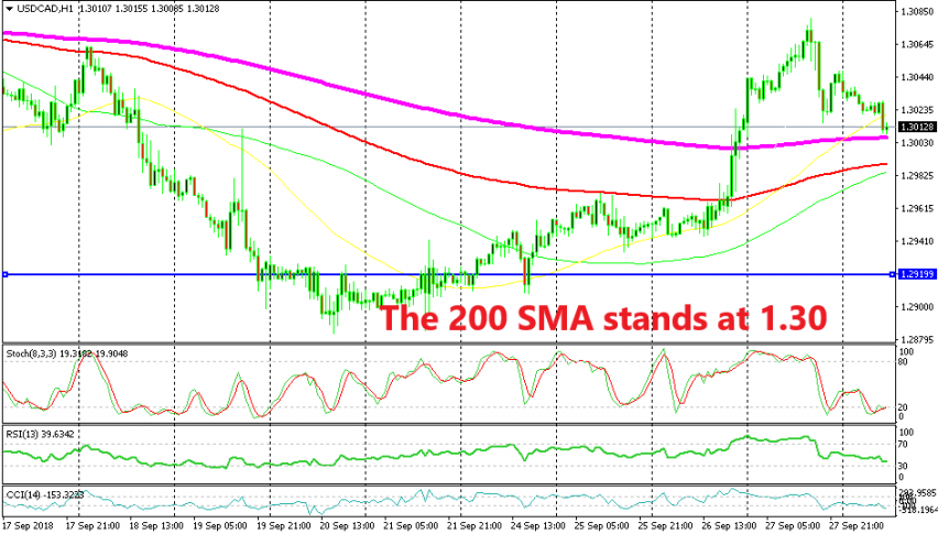 Trying to fade the retrace in USD/CAD