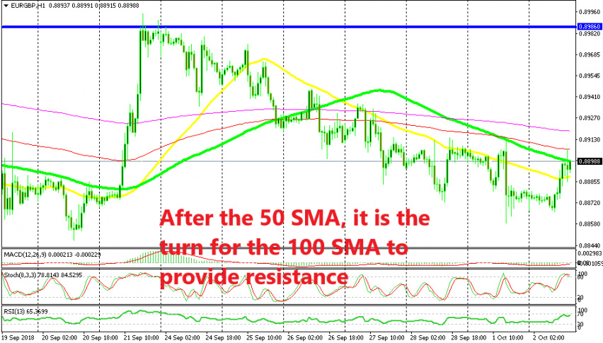 The bearish trend is still strong in EUR/GBP