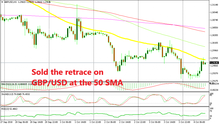 Shorting GBP/USD at the 50 SMA
