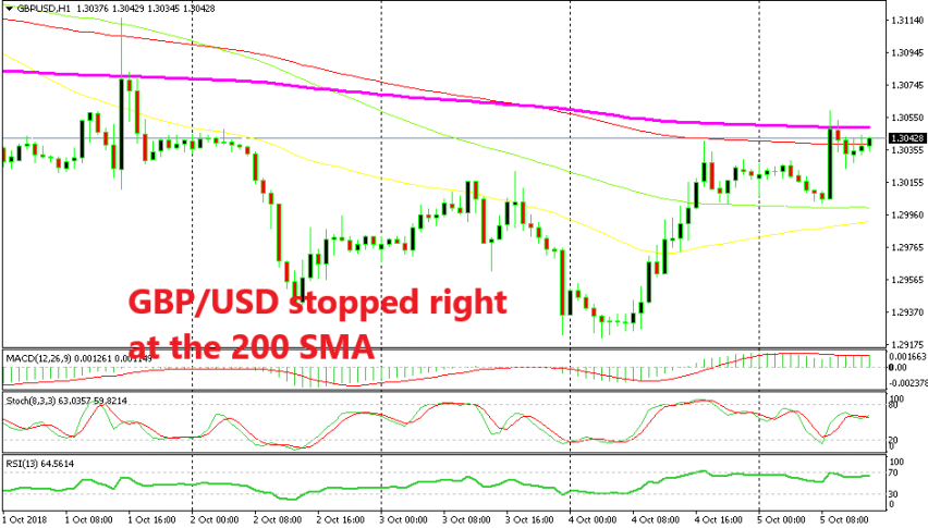 GBP/USD is waiting before the next move in an hour