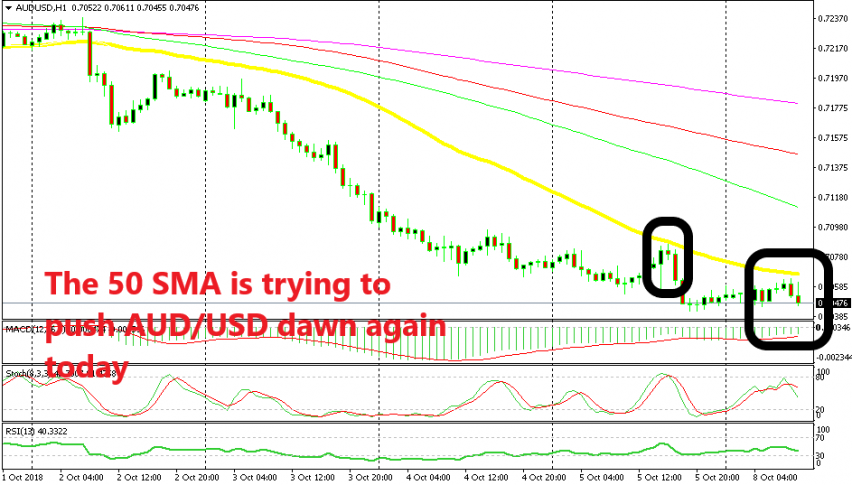 The bearish trend is very strong in AUD/USD