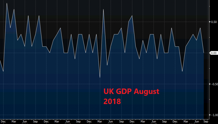 UK GDP makes another dovish turnaround