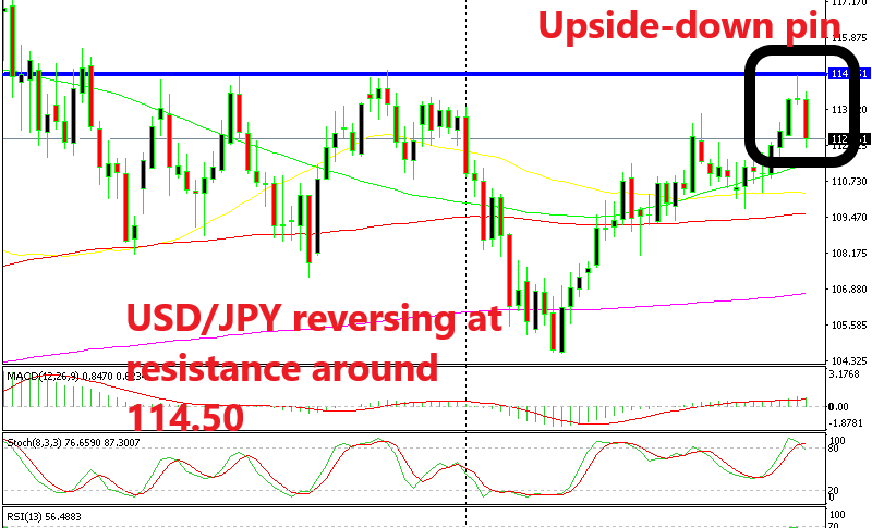 USD/JPY entering a bearish phase