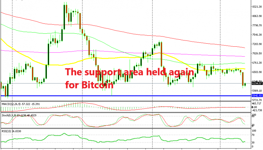The 50 SMA turned into resistance this month