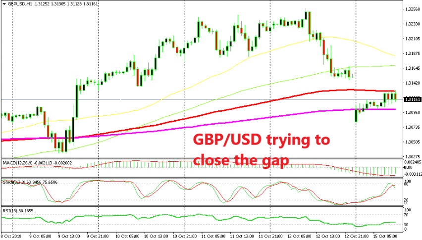 The moving average at the top is under attack now