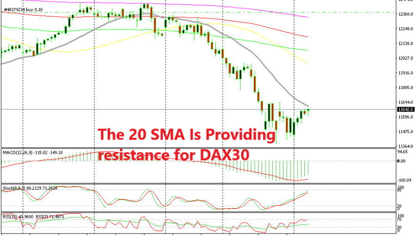 The trend is still pretty bearish