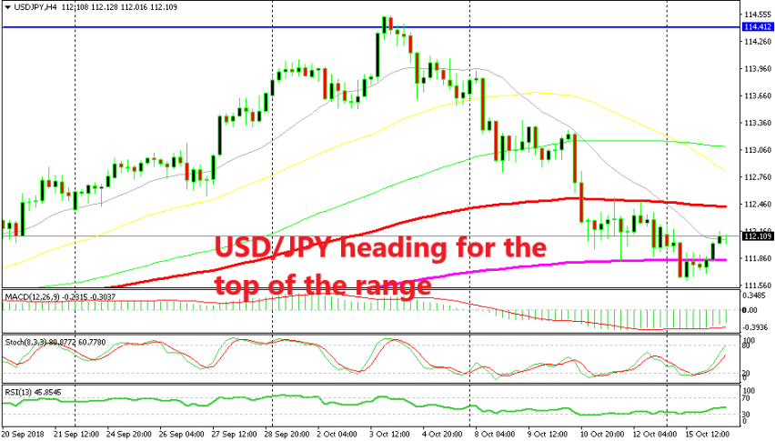 2 MAs are defining the range for USD/JPY