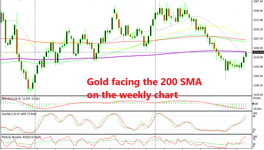 The main trend is still bearish