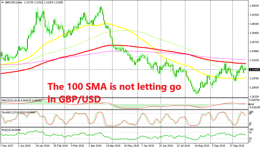 A bearish reversing patter has formed in GBP/USD