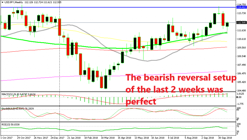 Now USD/JPY is reversing higher