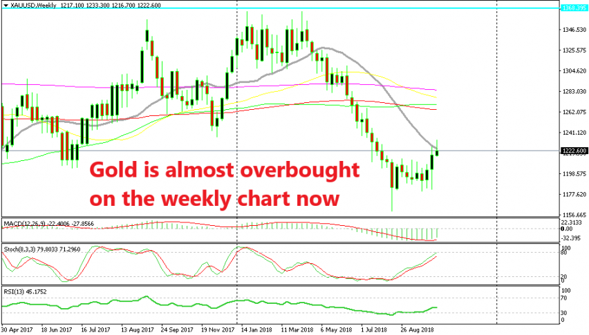 The 20 SMA is providing resistance