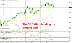 The uptrend is very much alive for DAX