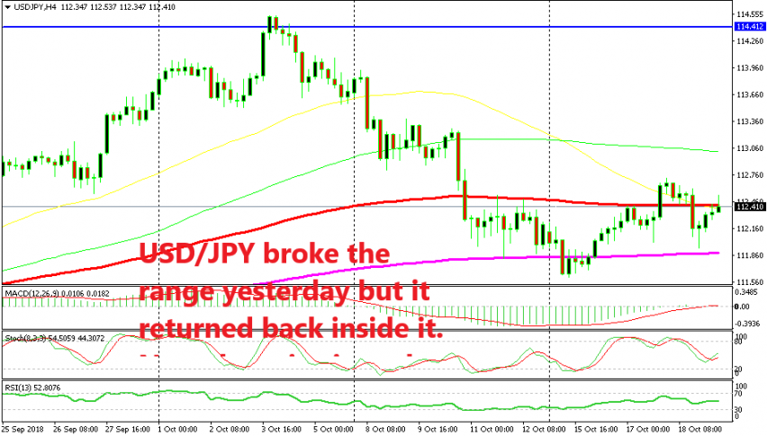 The range is back in play for USD/JPY