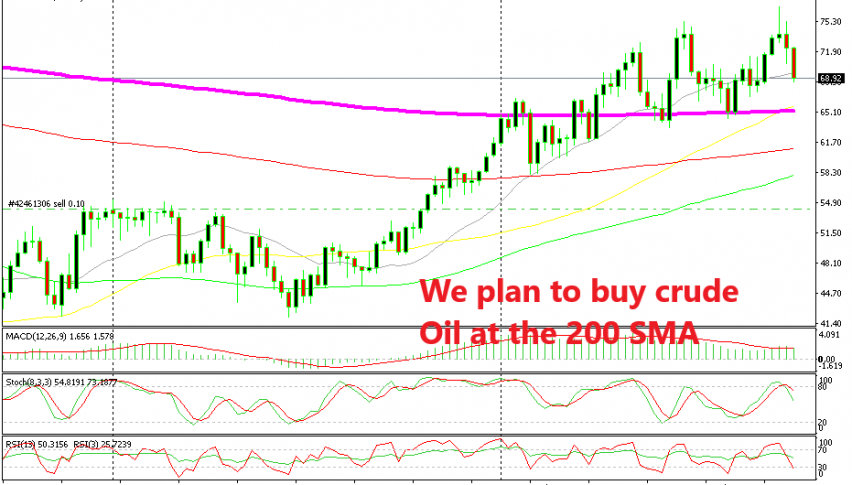 Crude Oil is making a retrace before the next leg higher