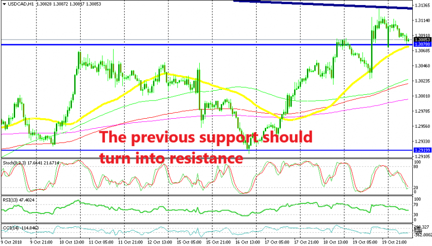 Stochastic is already oversold on the H1 chart
