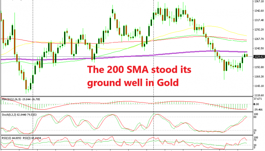 Looks like Gold is about to resume the bearish trend