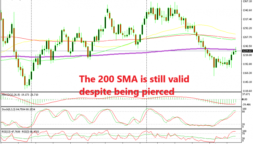 Gold is setting up for a bearish reversal