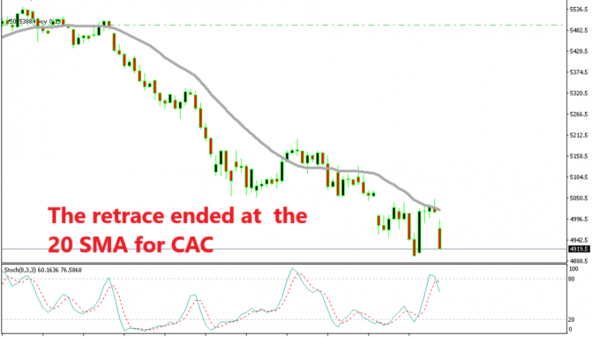 Stocks started the day on the wrong side today