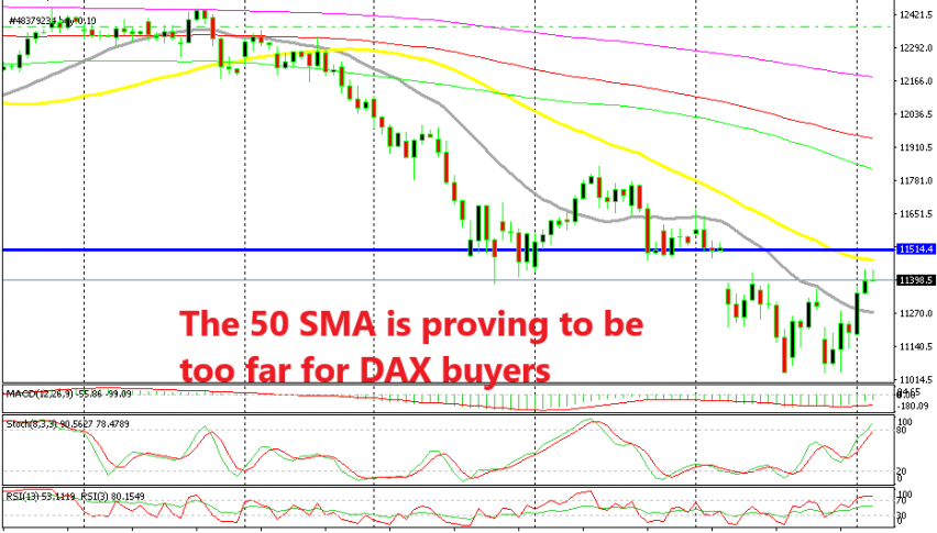 DAX buyers are starting to have difficulties close to the 50 SMA
