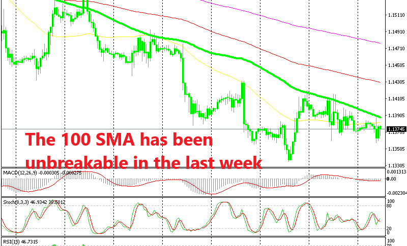The downtrend remains strong in EUR/USD