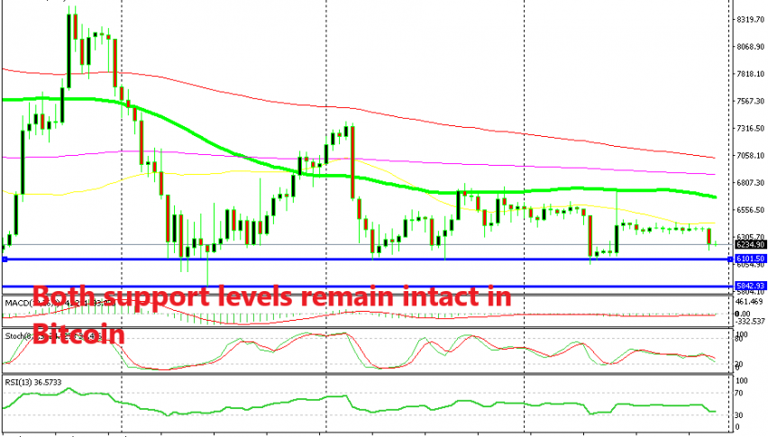 Bitcoin looks tempting for buyers now