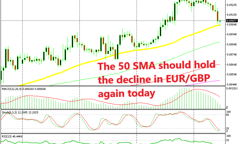 The pullback is complete on the H1 chart