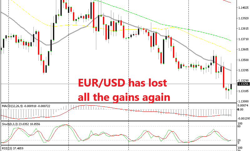 EUR/USD is trying 1.13 again as I write