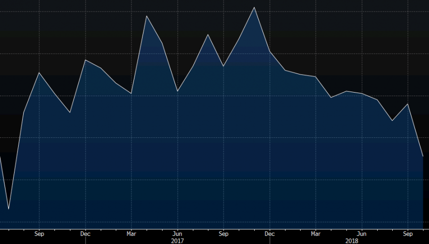 UK manufacturing is headed for the abyss