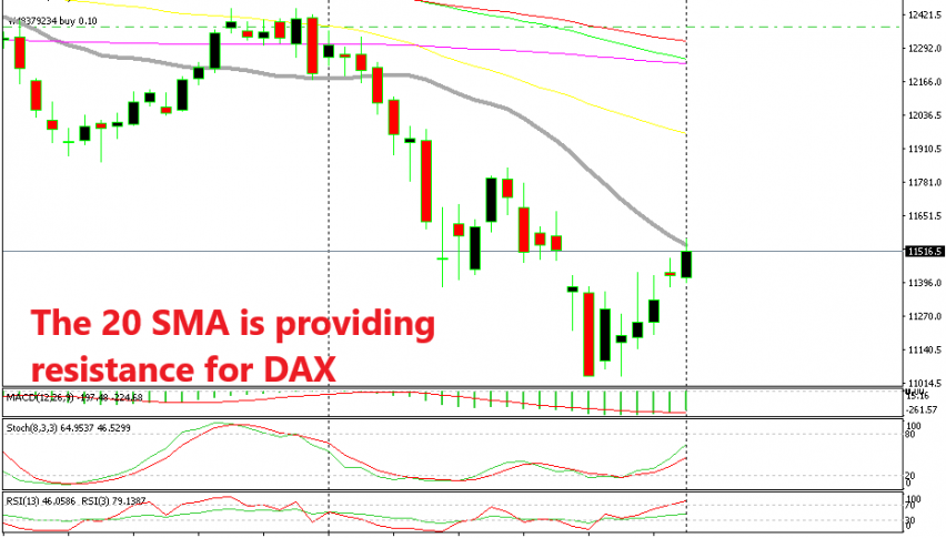 The retrace is almost complete for DAX