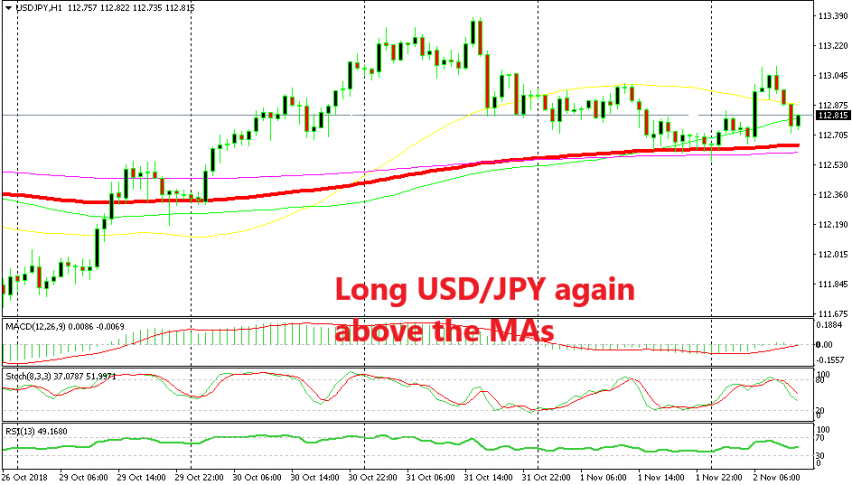 USD/JPY is already reversing before reaching the moving averages