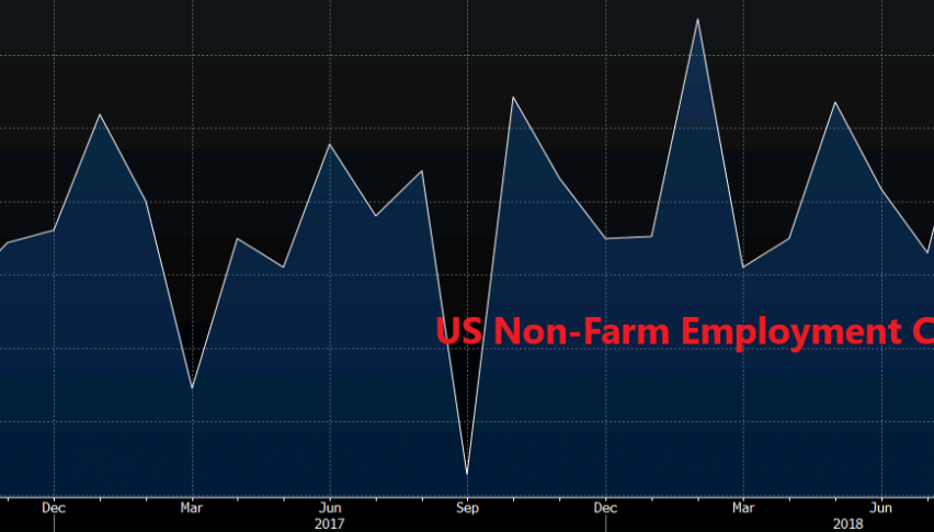 New jobs surged in September