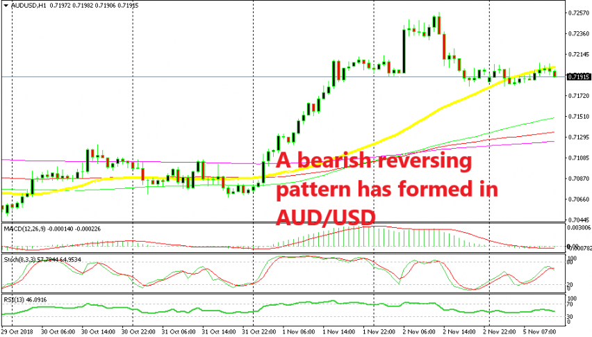 The 50 SMA is not letting AUD/USD make additional gains