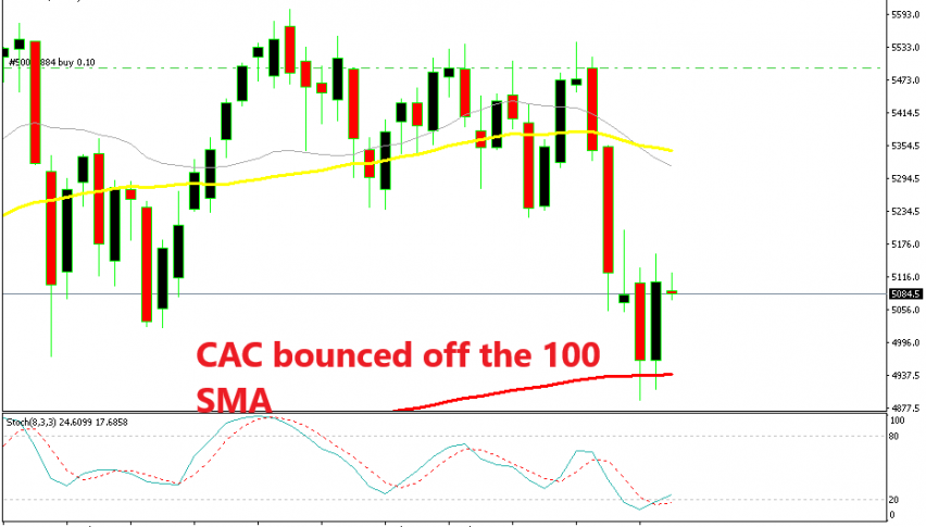 Last week's candlestick engulfs the previous one