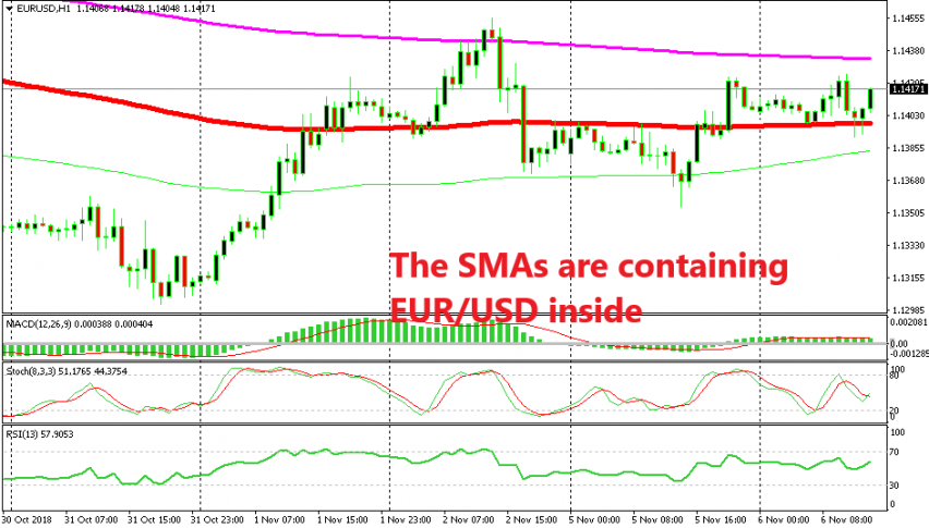 The attempt to break the range to the downside today failed