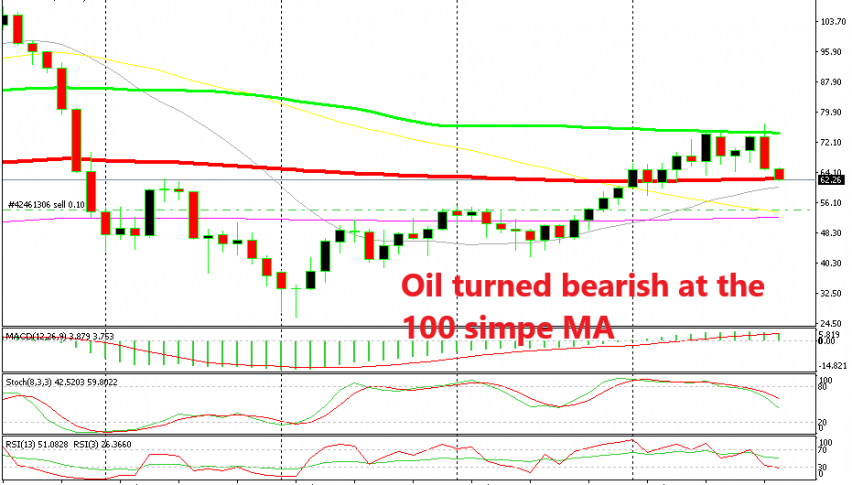 The 100 Smooth MA is under attack now