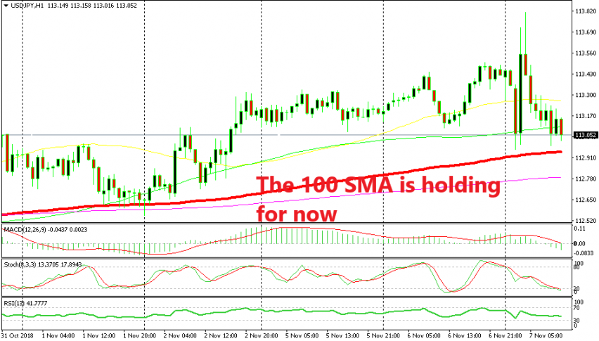 USD/JPY reversed after the initial jump