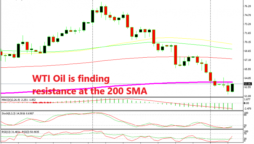 The downtrend remains quite strong