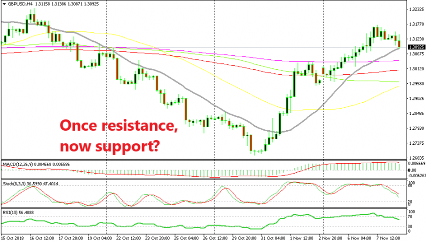 The steep uptrend might be over now