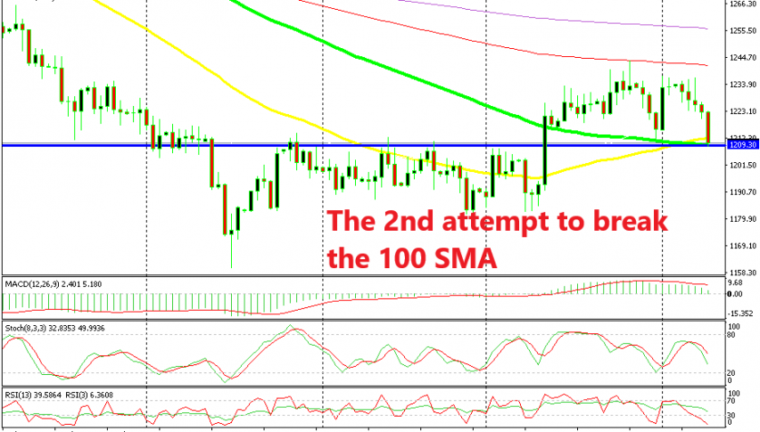Stochastic is almost oversold on the daily Gold chart