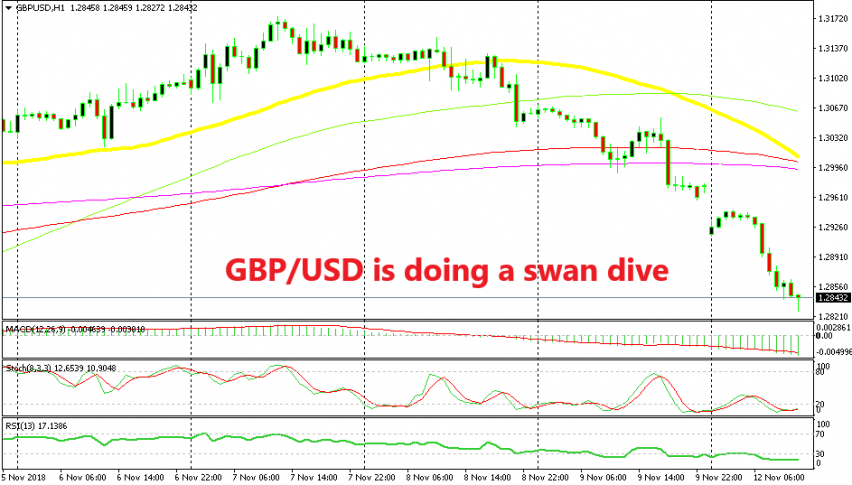 GBP is not able to make a small pullback