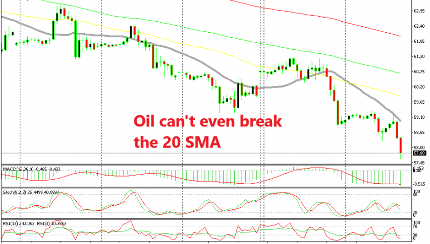 Crude Oil can't get its act together