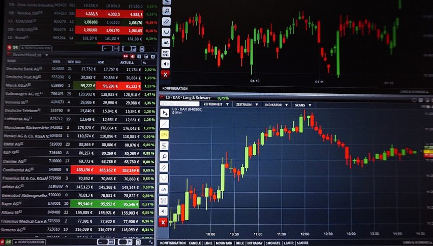 Markets are Active