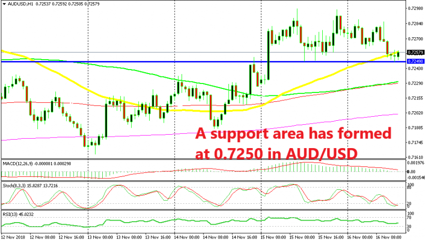 The retrace is now complete on the H1 chart