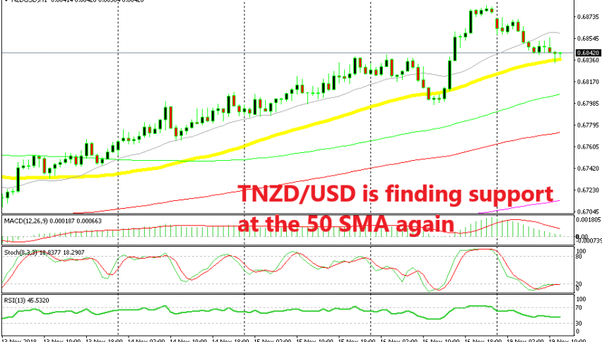 The retrace seems complete on the H1 chart
