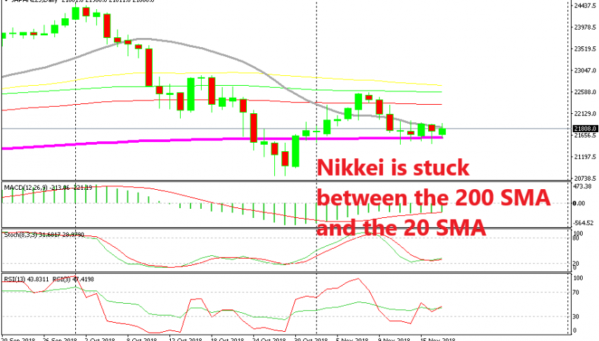The 200 SMA has turned into solid support now