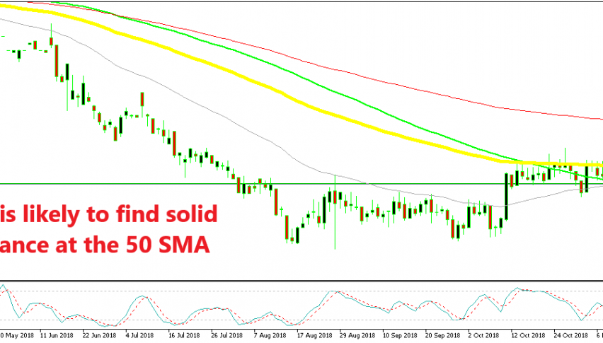old buyers become more cautious as it approaches the 50 SMA